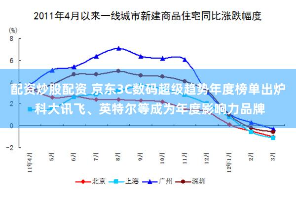 配资炒股配资 京东3C数码超级趋势年度榜单出炉 科大讯飞、英特尔等成为年度影响力品牌