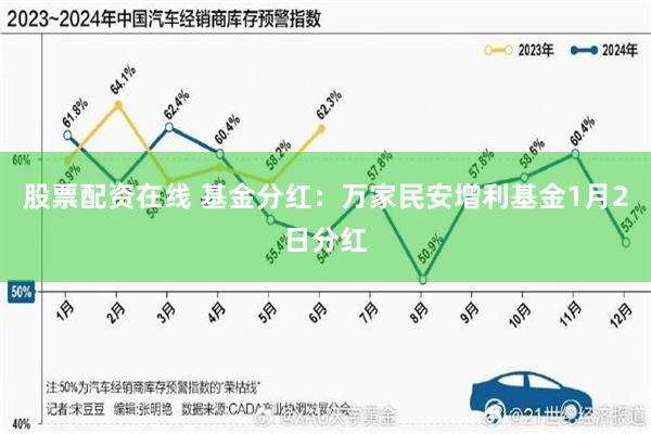 股票配资在线 基金分红：万家民安增利基金1月2日分红