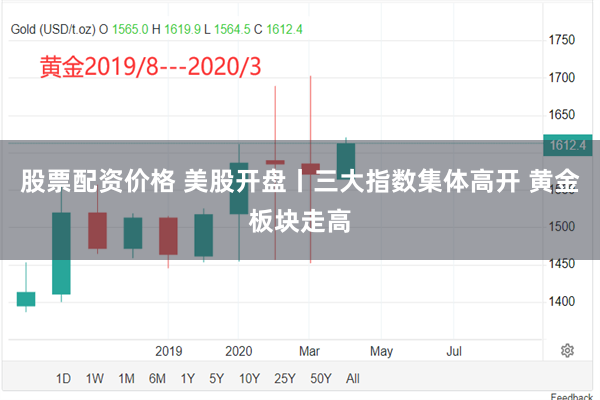 股票配资价格 美股开盘丨三大指数集体高开 黄金板块走高